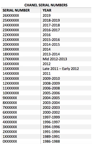 CHANEL (1997-1999) Raffia CC Mark Stitch Clutch